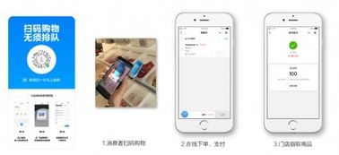 6大零售軟件品牌盤點，助力商家智能化轉型與高效運營