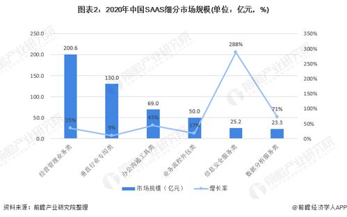 2021年中國SaaS行業細分產品競爭格局 新銳產品聚焦數據安全與大數據