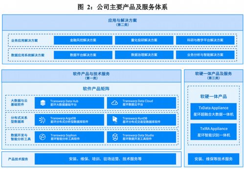 ipo雷達(dá) 業(yè)績(jī)持續(xù)虧損 銷(xiāo)售費(fèi)用高于營(yíng)收,星環(huán)科技能走多遠(yuǎn)